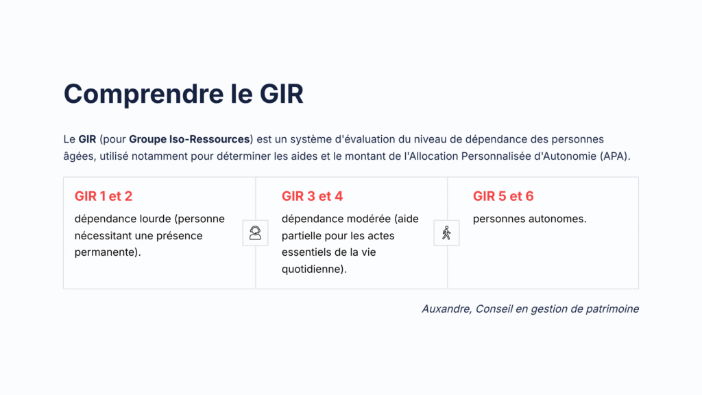 La grille AGGIR ou les 6 niveaux de dépendance pour personnes agees