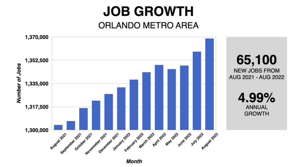 immobilier 2023 orlando - croissance de l'emploi