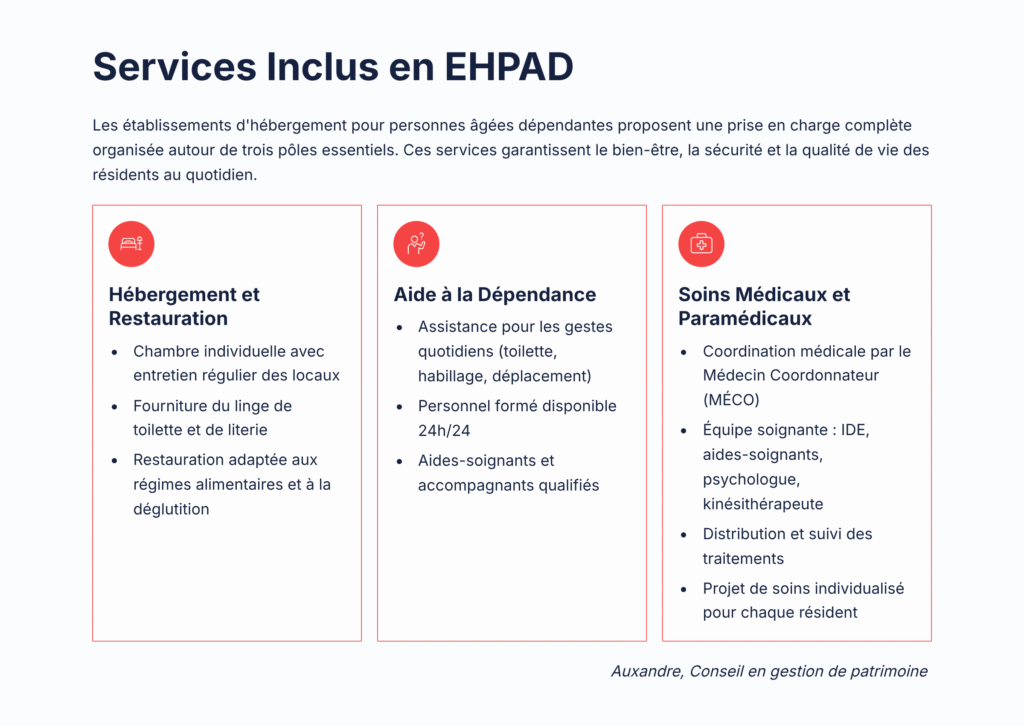 services et soins inclus en résidence ehpad