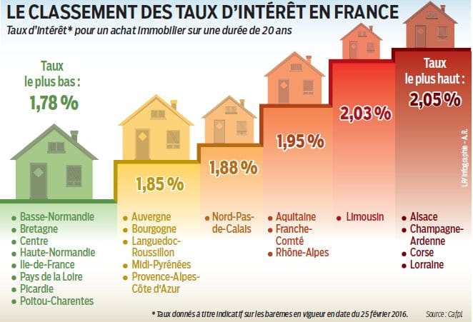Comment R aliser Un Achat Immobilier Locatif Blog Auxandre