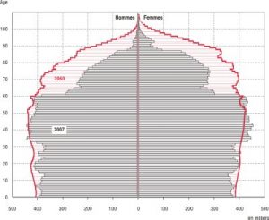 pyramide des ages en france en 2007 et projection a 2060